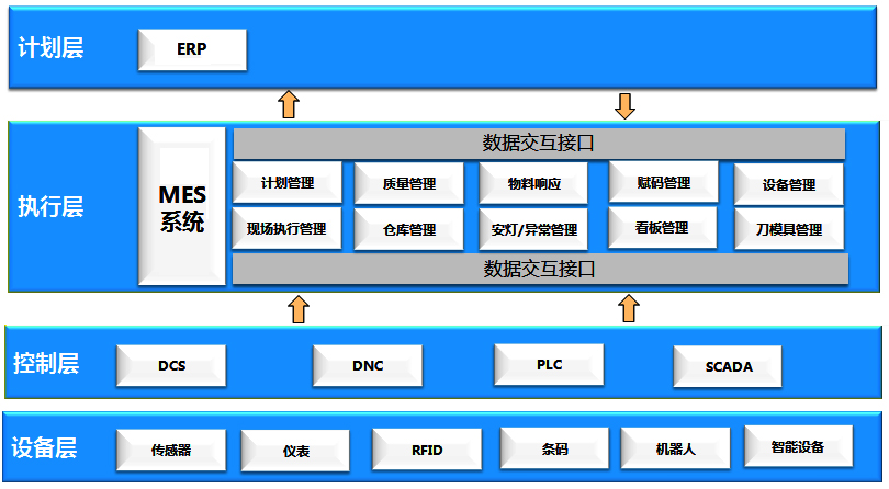 mes系統(tǒng).jpg