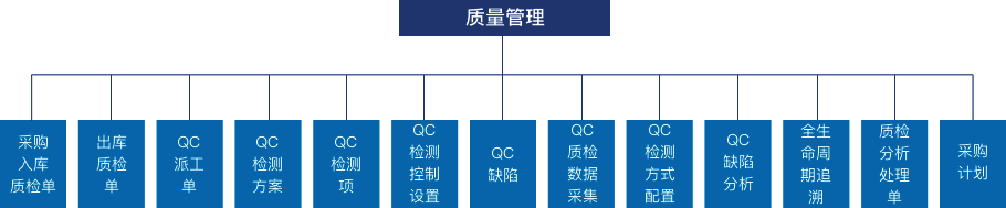 質(zhì)量管理.jpg