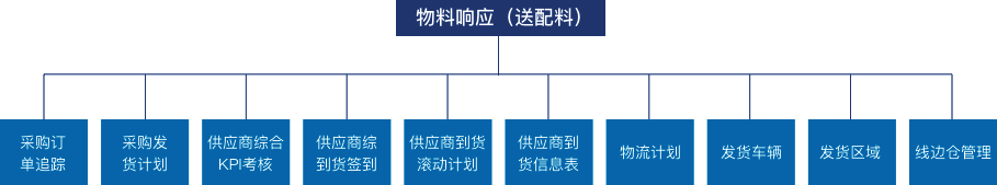 物料響應(yīng).jpg